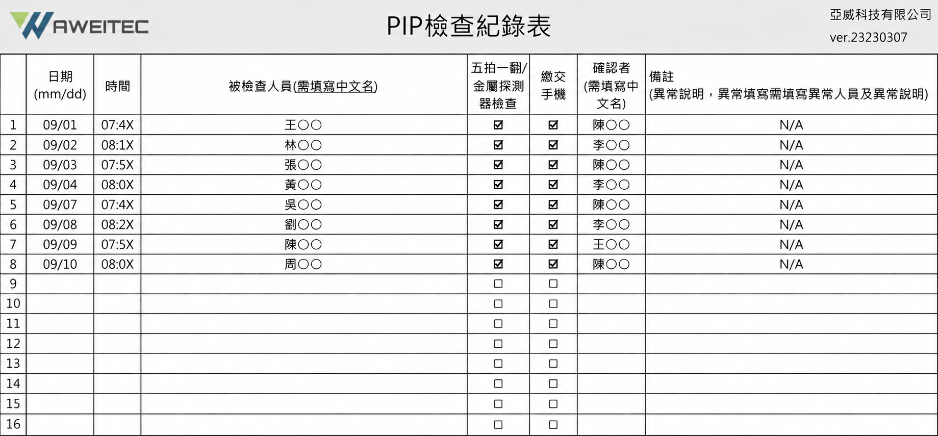 PIP 管制表